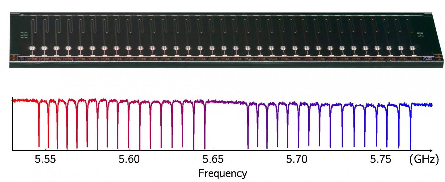 33-Channel SQUID