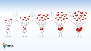 How much we express love predicts how much we feel loved in daily life