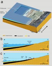 Modelling of the Tel Hreiz Seawall Based on An Aerial Photograph of the Site