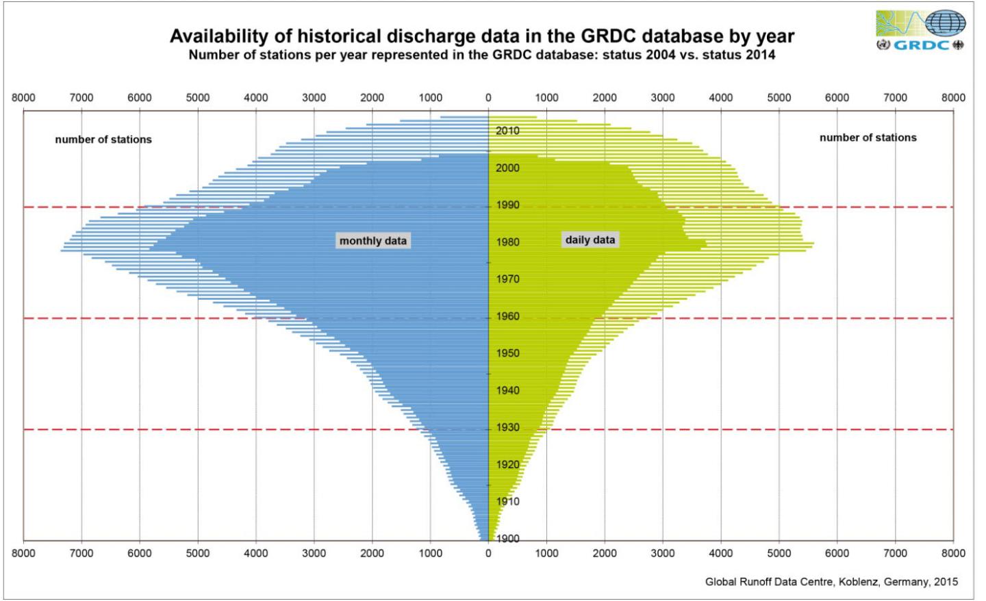 Monitoring Water Systems: Big Picture or Small Details? (2 of 2)