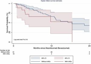 Immune-mediated adverse events following atezolizumab and bevacizumab in a multinational Latin American cohort of unresectable hepatocellular carcinoma