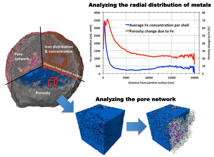 Metal Contamination Slows Down Key Chemical Process that Makes Gasoline (6 of 6)