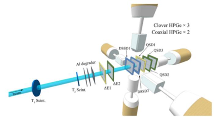 Schematic layout of the detector array
