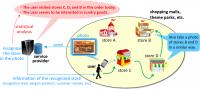 Image Recognition Services