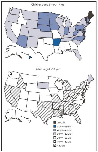 H1N1 Flu Vaccination Estimates