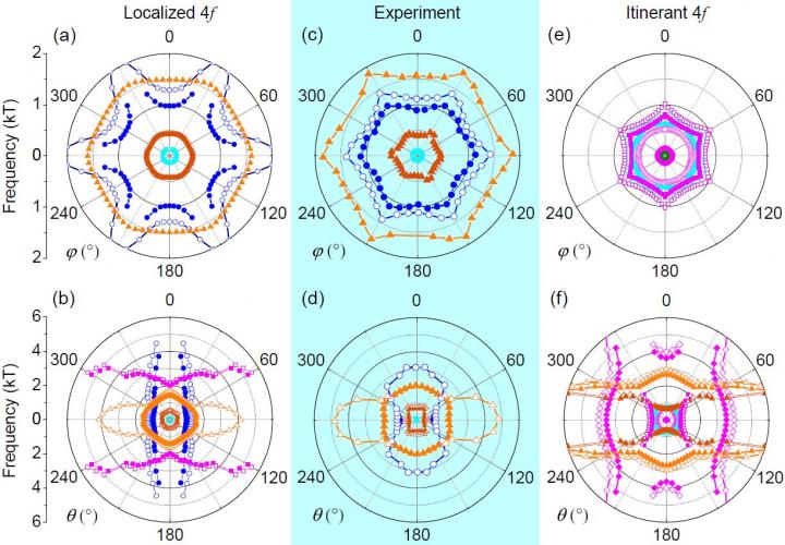 Fig 2:
