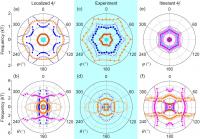 Fig 2: