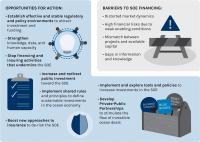 Actions that create barriers to, and opportunities for, a sustainable ocean economy