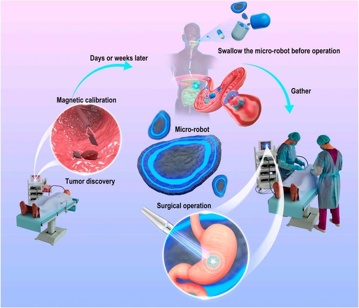 Schematic of soft robots with Cy5 for intraoperative navigation of gastric lesion.