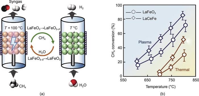 Plasma-mediated CL-SRM.