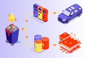 Converting polyethylene waste into fuels