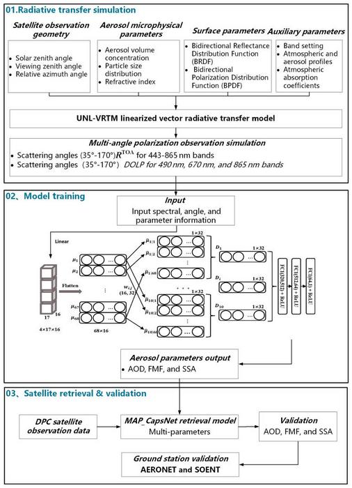 Retrieval process flowchart of MAP_CapsNet.