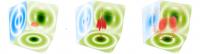 Dynamics of Instability Development in Electron-positron Plasma