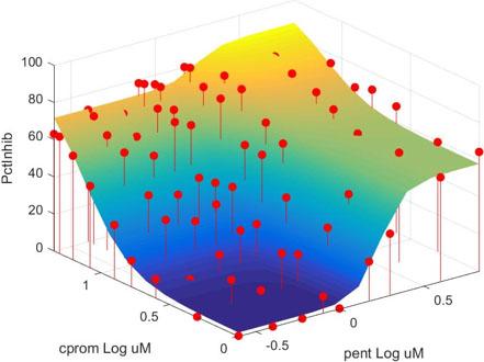 High-Throughput Flow Cytometry in Drug Discovery