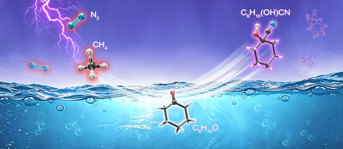 Scientists develop new way to synthesize high-value cyanohydrins from nitrogen and methane