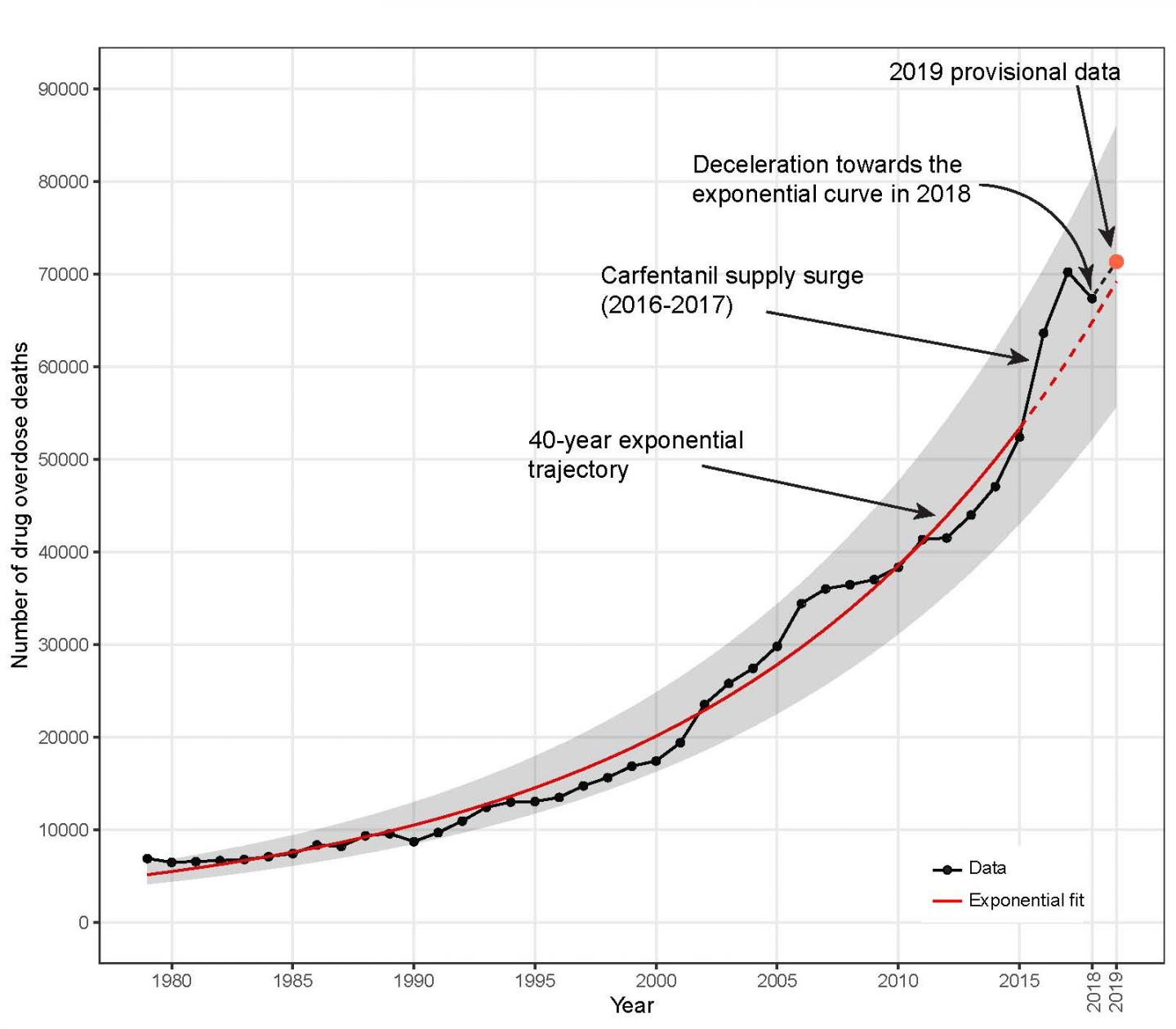 U.S. Drug Overdose Deaths