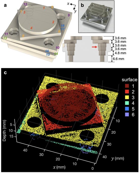 Test object imaging