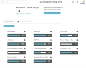 Universidad La Salle Arequipa (Peru) Participation Report
