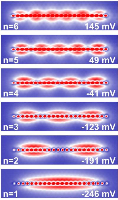 Quantized Electron States