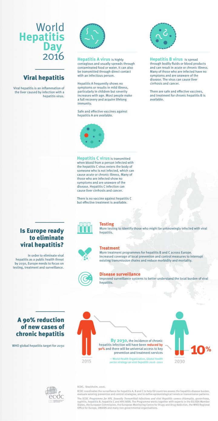 World Hepatitis Day 2016