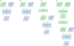 Figure 1. Representation of different approaches for genetic evaluations.