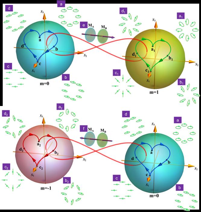 Quantum Entanglement Diagram Schematic Diagram Of The Entanglement