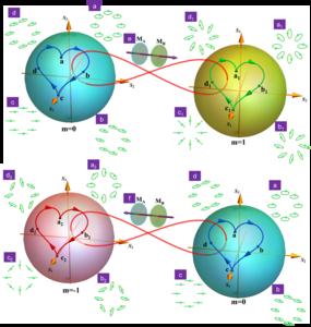 Schematic diagram for noncommutative metasurfaces