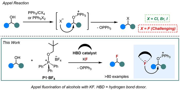 Appel fluorination of alcohols with potassium fluoride