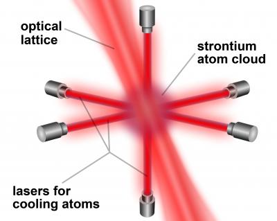 Collaboration Helps Make JILA Strontium Atomic Clock 'Best in Class'