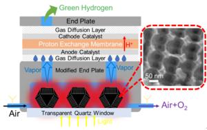 Solar-Powered System Produces Green Hydrogen Directly from Air Moisture