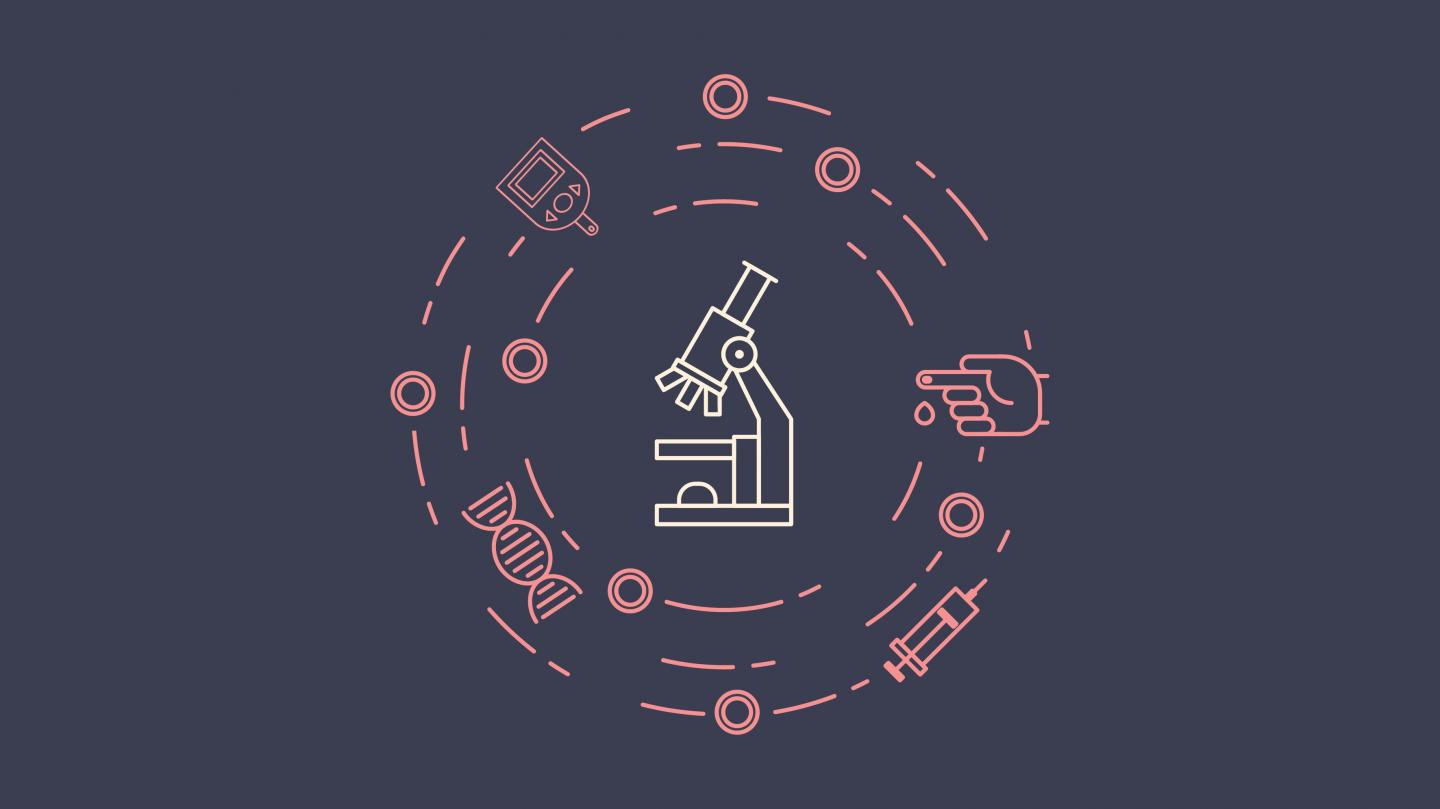 Diabetes Research