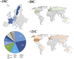 Changes in the nationality of describers over time