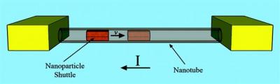 A Memory Device Capable of Storing Data