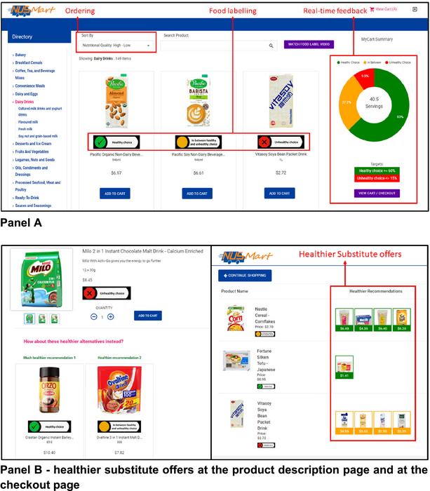 Digital toolkit to encourage healthier grocery shopping online