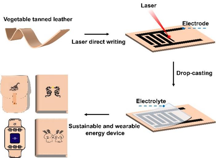 Microsupercapacitors fabrication
