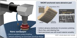 KAIST Uses Sandpaper to Polish Semiconductors… Opening a New Path for AI Semiconductor Processing​