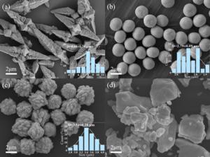 Engineered Composite Materials Offer Broad-Spectrum Synergistic Radiation Shielding