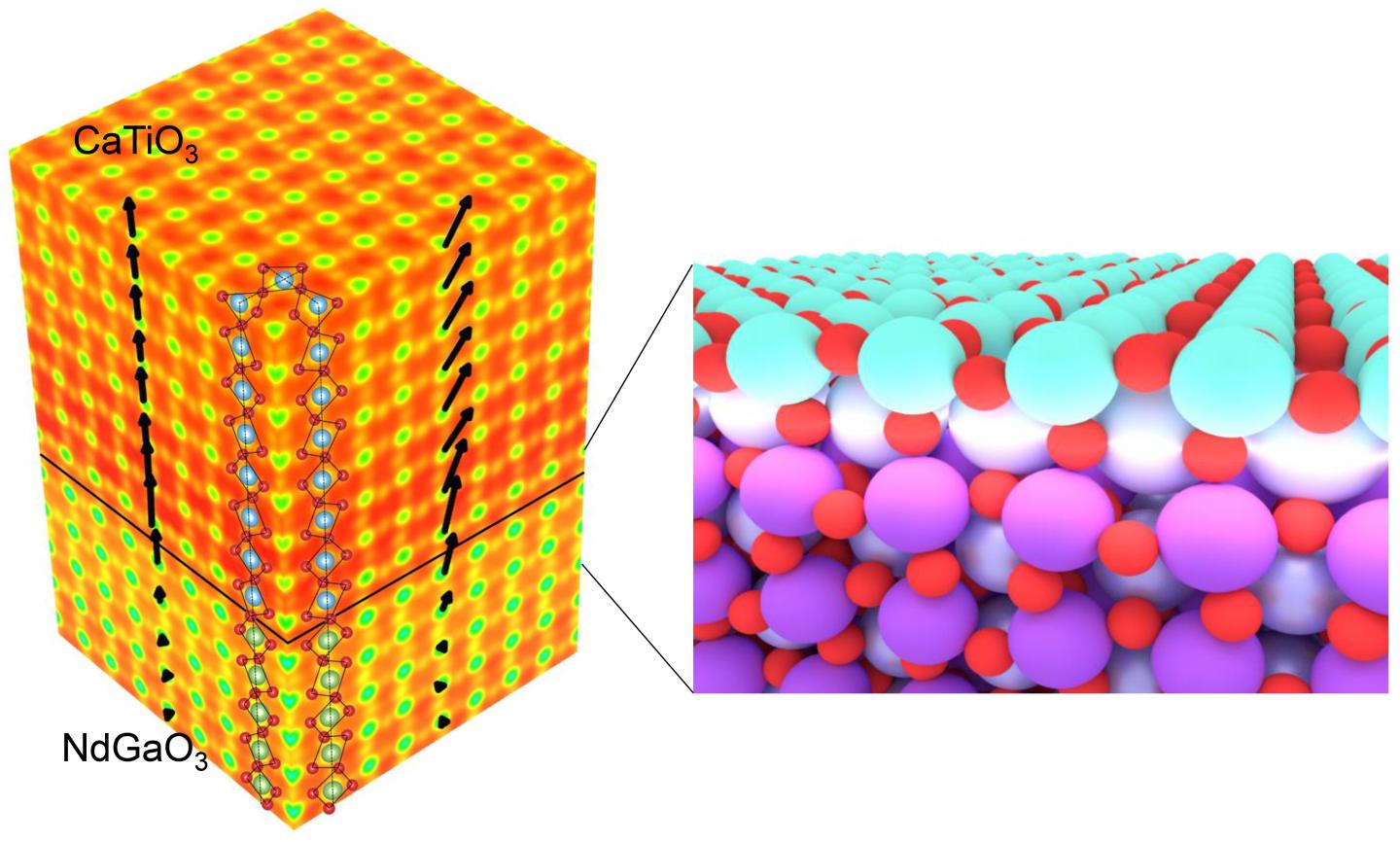 Perovskite