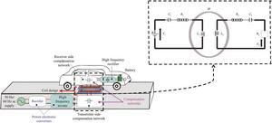 Optimization of circular coils with ferrite boxes for enhanced efficiency in wireless power transfer for electric vehicles