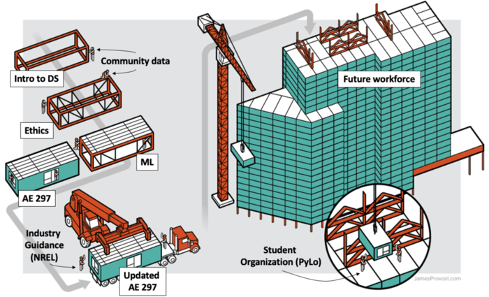data processing