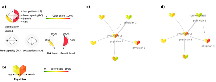 Overview of elements in CSH data visualization