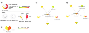 Overview of elements in CSH data visualization