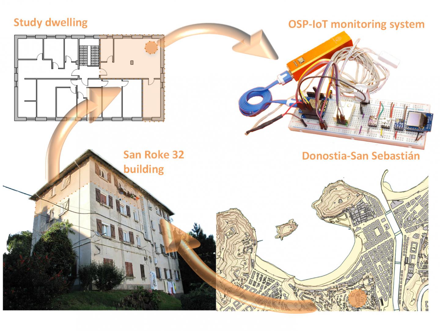 San Roke 32 Building