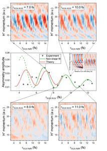 Oscillation in the hole localization observed at the end of the experiment