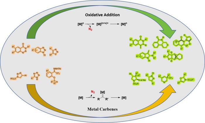 Schematic diagram of an oxidative addition cycle in metal-catalyzed reactions.