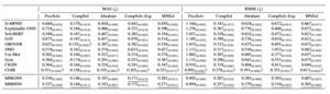 Table 1：Evaluation results of MMHNN on multiple solute–solvent datasets, demonstrating its effectiveness across diverse molecular systems.