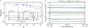 Verifying the generalized eigenstate thermalization hypothesis