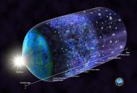 Universe History