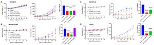Researchers Develop Potent CDK9 Inhibitor to Overcome Drug Resistance in Hematological Malignancies