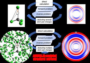 Figure 2. ARGOLIS enables structural retrieval from complex liquid-phase ΔARPDF signals, where many intra- and intermolecular pair changes overlap.